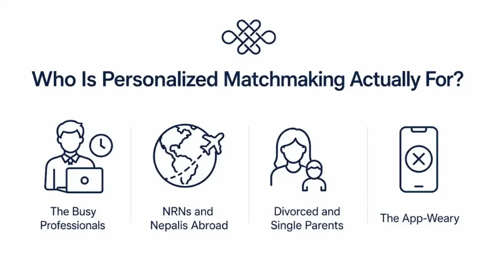 who-is-personalized-matchmaking-actually-for